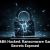 Using Technology To Enhance Customer Support Responsiveness